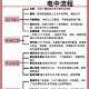 怎么报名广播电视大学