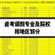 长春大学什么时候录取