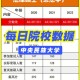 法硕355能上什么大学