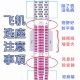 航空业在哪里