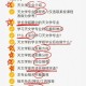 天文学有什么职位