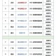 全国省重点大学有哪些