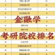 广东有什么金融大学排名