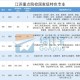 江苏哪些重点大学