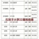 石河子大学怎么换专业