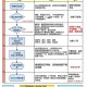 成都成人大学怎么报名考试