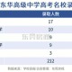 东华高中怎么买学位