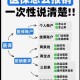 北科大医保怎么报销