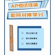 ap成绩怎么换学分