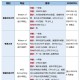 香港哪些大学招收会计硕士