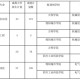 成都大学开设有什么专业