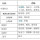 深圳大学哲学系怎么