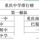 重庆内有什么大学排名