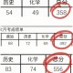 湖北理科556分怎么样