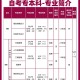 深圳大学有什么科