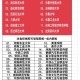 河南考600能上什么学校