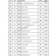 江西文科426上什么大学