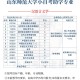 山东师范大学怎么报考