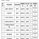 贺州学院学什么专业的