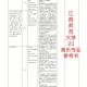 江西哪些大学音乐好