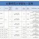 长春师范大学都有什么系