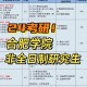 合肥学院哪些专业不好