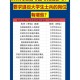 大学里有哪些辅助岗位