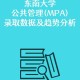 东南大学 mpa 怎么样