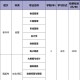 上海商院什么专业最好