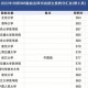 541理科分能上什么大学