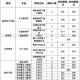 太原师范学院哪些专业