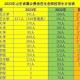 山师免师报什么专业好