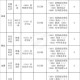 邢台学院有哪些硕士点