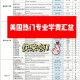 纽约大学学费怎么收