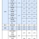 理科184分能上什么大学