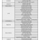 吉林医科学校有哪些