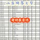 山东570分能报什么师范