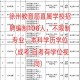 徐州大学教育怎么样