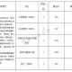 天津商业大学有什么专业