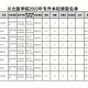 川北学院收费怎么样