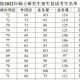 海南654分能上哪些大学