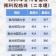 理科460分报什么大学