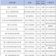 厦门那哪里有公办大专学校