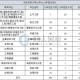 河北科技大学什么专业