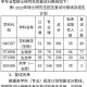 河南大学复试怎么分科室