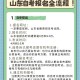 山东大学自考怎么报名