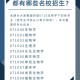 学生物有什么好大学