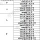 哪些学校统计学博士招生