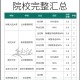 公共管理专业有什么大学