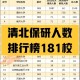 985长春都有哪些大学